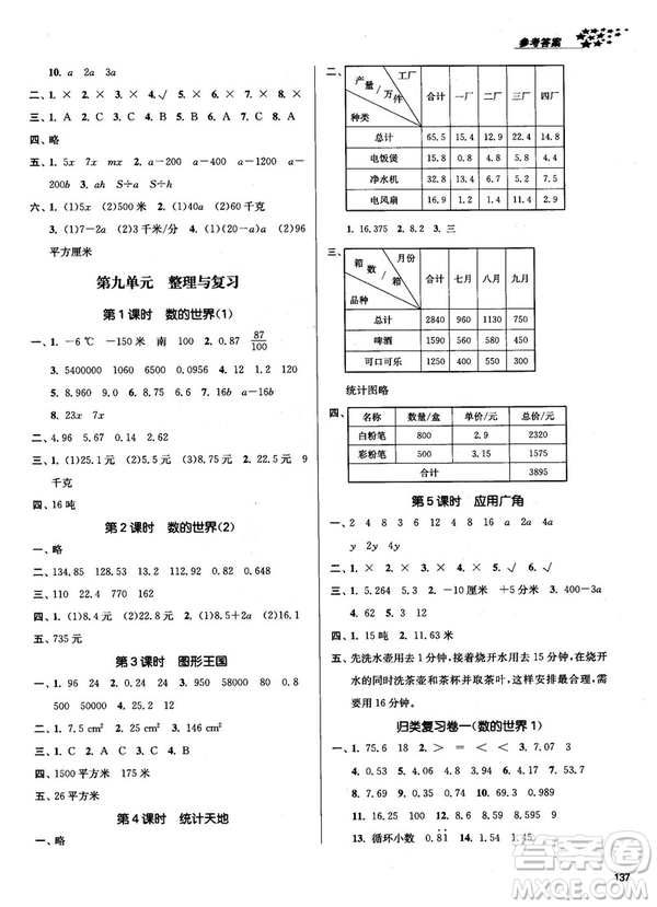 2018秋金3練課堂作業(yè)實(shí)驗(yàn)提高訓(xùn)練五年級(jí)上冊(cè)數(shù)學(xué)新課標(biāo)江蘇版答案