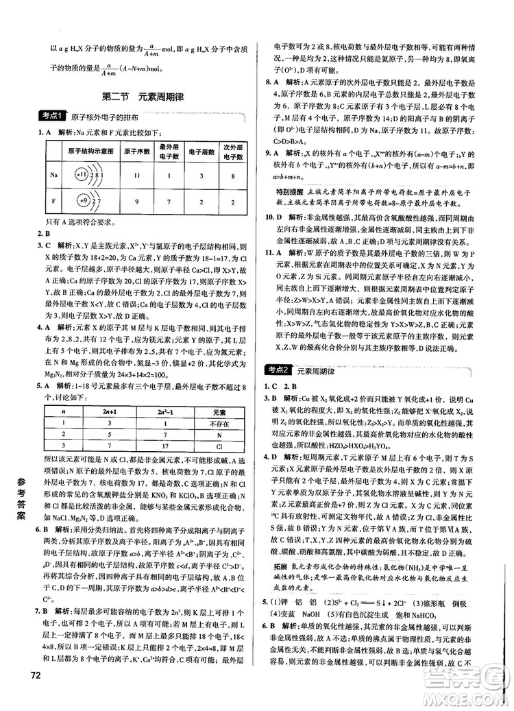 2019高考提分筆記資料學(xué)霸錯(cuò)題筆記高中化學(xué)參考答案