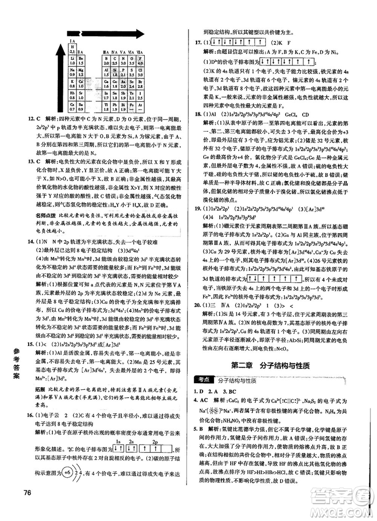 2019高考提分筆記資料學(xué)霸錯(cuò)題筆記高中化學(xué)參考答案