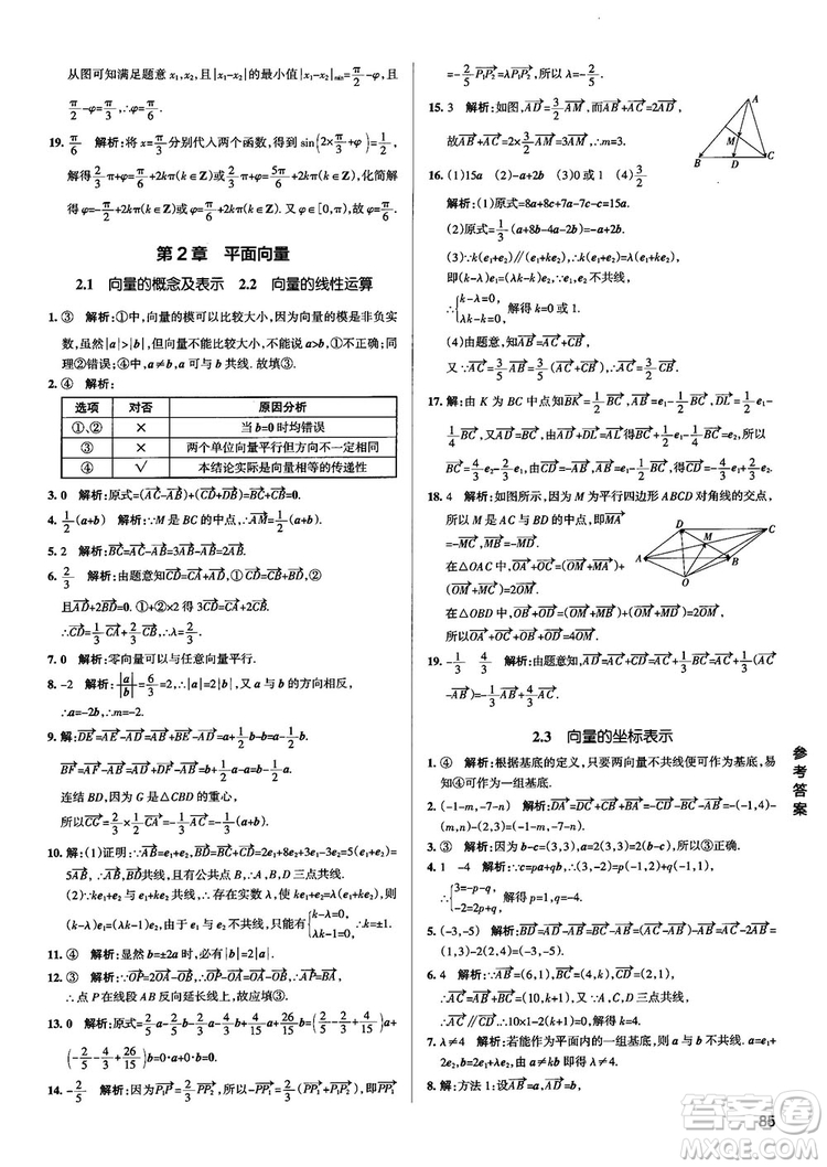 2019新版江蘇專用高中數(shù)學(xué)學(xué)霸錯題筆記參考答案