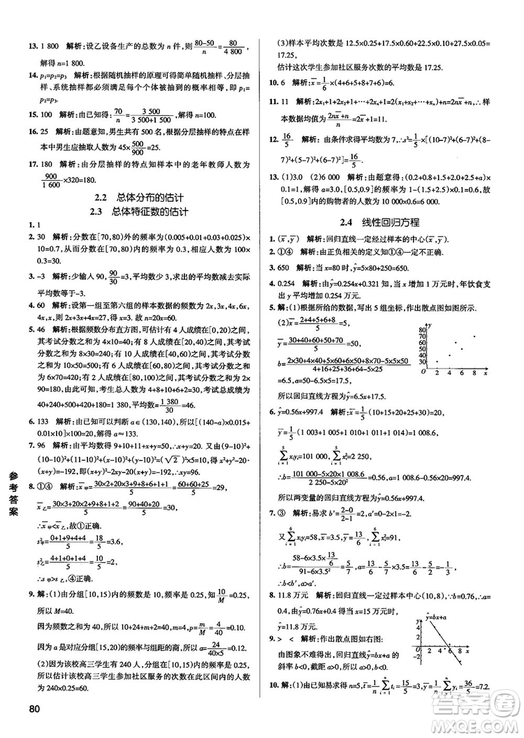 2019新版江蘇專用高中數(shù)學(xué)學(xué)霸錯題筆記參考答案