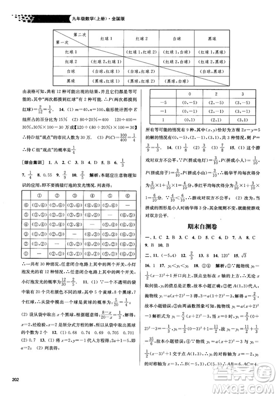 2018金三練課堂作業(yè)實(shí)驗(yàn)提高訓(xùn)練九年級(jí)上數(shù)學(xué)全國(guó)版答案