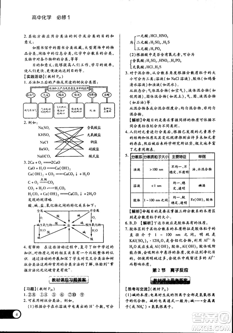 2019王后雄學(xué)案教材完全解讀高中化學(xué)必修1RJHX參考答案