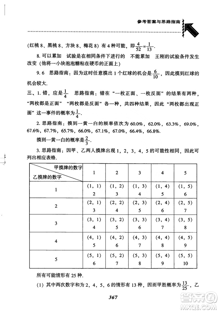 2018年新版秋季尖子生題庫數(shù)學(xué)9年級上冊RJ人教版參考答案