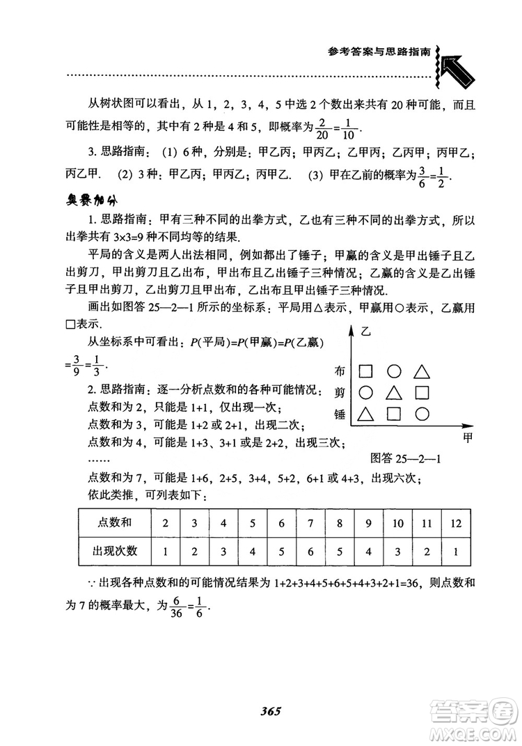 2018年新版秋季尖子生題庫數(shù)學(xué)9年級上冊RJ人教版參考答案