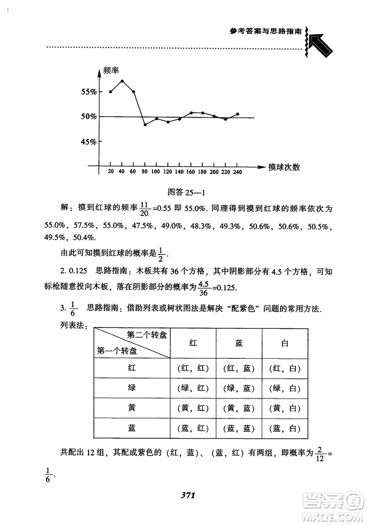 2018年新版秋季尖子生題庫數(shù)學(xué)9年級上冊RJ人教版參考答案