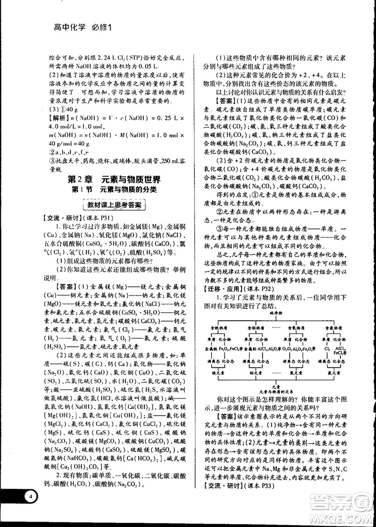 2019教材完全解讀魯科版高中化學(xué)必修1參考答案