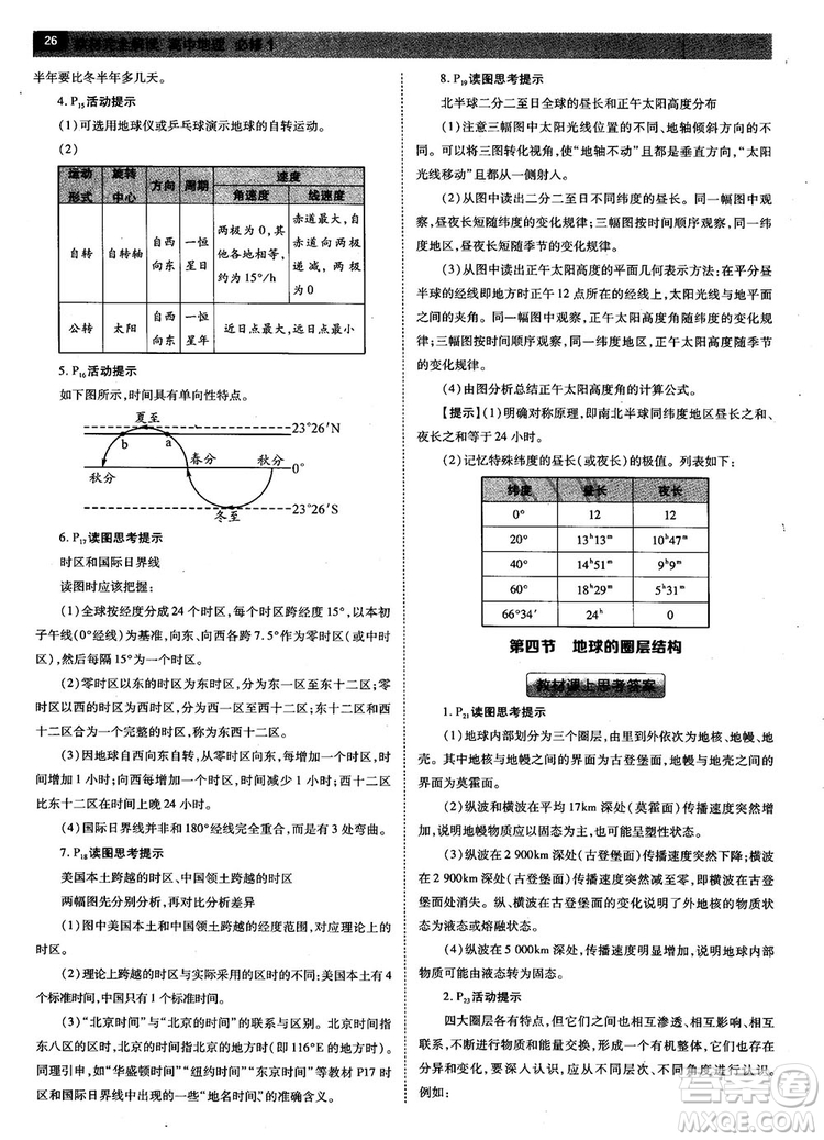 2019人教版教材完全解讀高中地理必修1參考答案