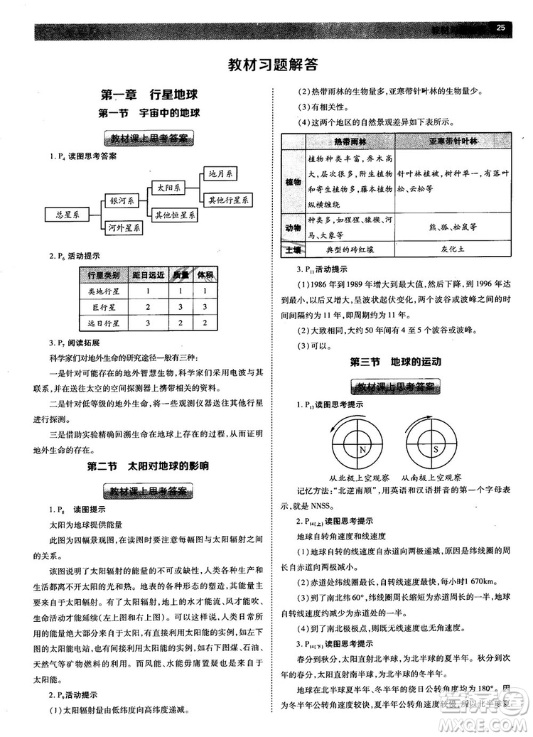 2019人教版教材完全解讀高中地理必修1參考答案