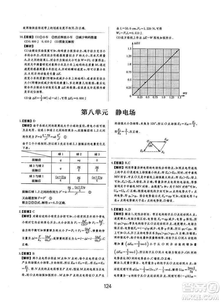 2019全國卷刷題狗高中物理參考答案