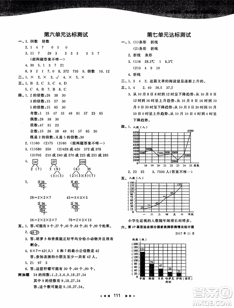 2018秋季53天天練五年級上冊數(shù)學QD青島版9787519110581參考答案