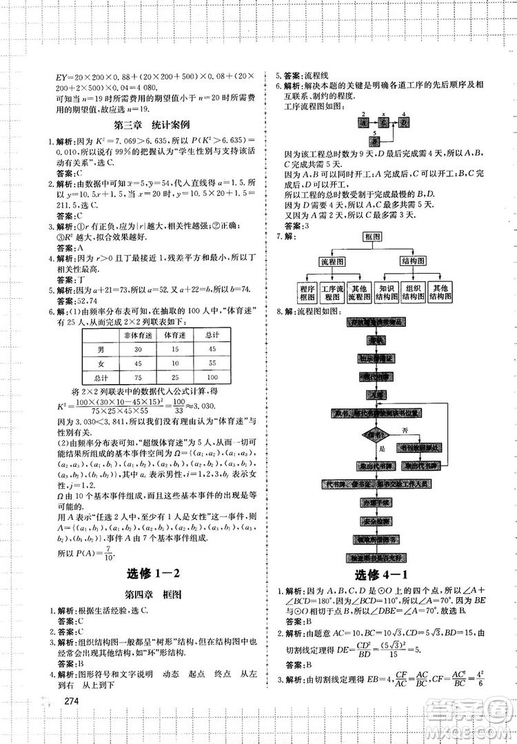 提分庫高中數(shù)學(xué)高一至高三復(fù)試專用參考答案