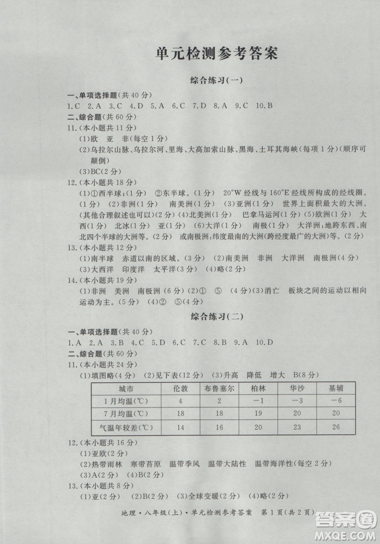 2018秋新課標形成性練習與檢測八年級地理上參考答案