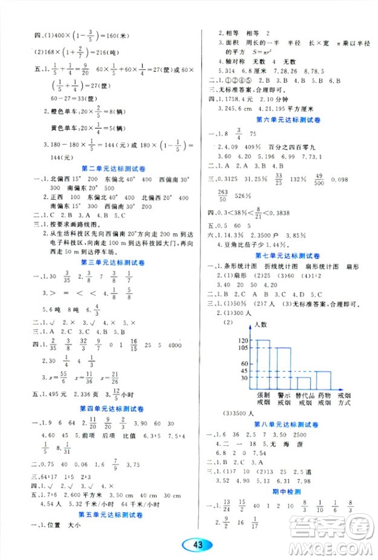 2018人教版資源與評價六年級上冊數(shù)學參考答案