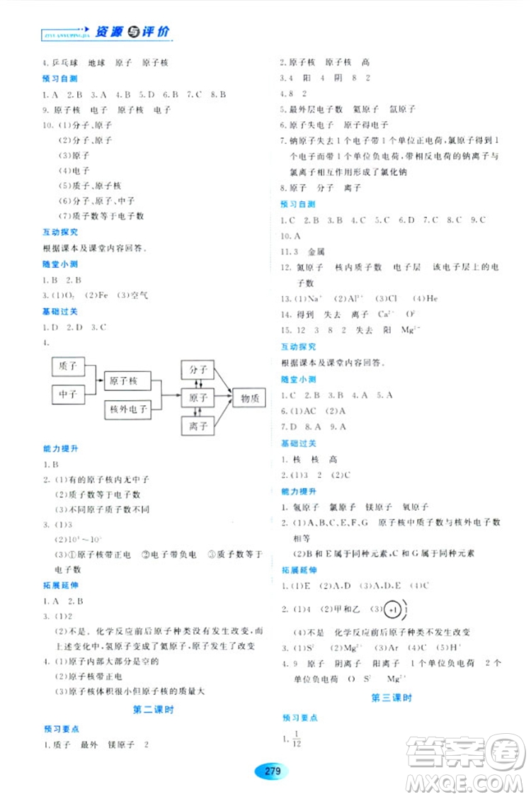 五四學(xué)制2018資源與評價八年級化學(xué)全一冊上冊人教版參考答案