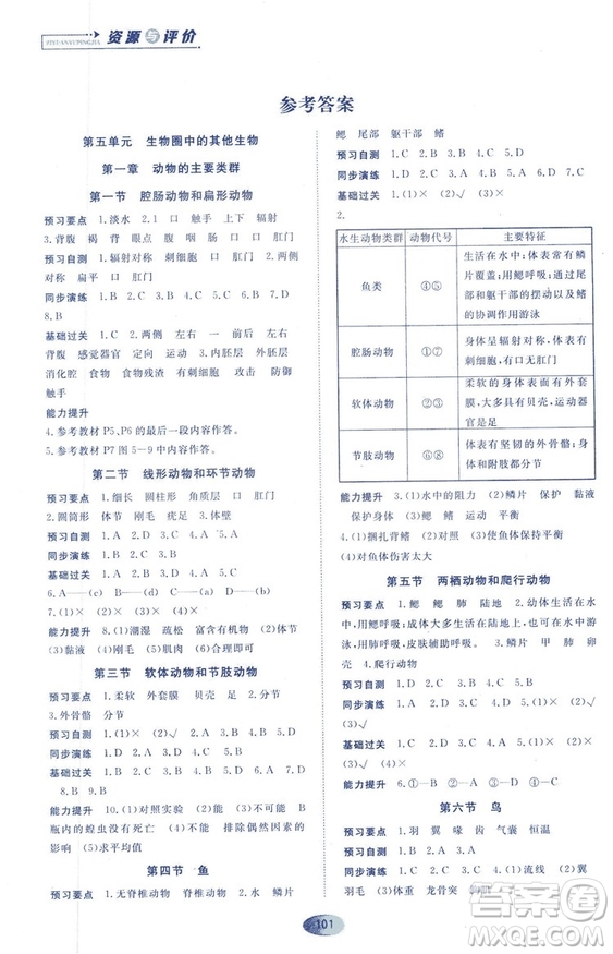 2018資源與評價生物學八年級上冊人教版參考答案