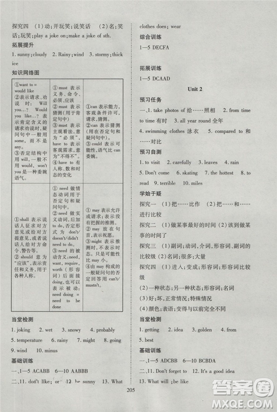 2018資源與評價英語八年級上冊外研版參考答案