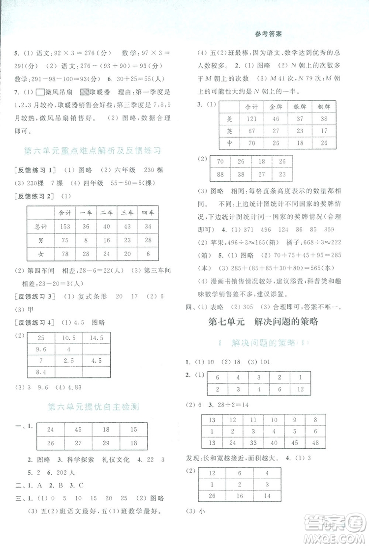 亮點給力提優(yōu)班2018多維互動空間五年級數(shù)學上冊江蘇版答案