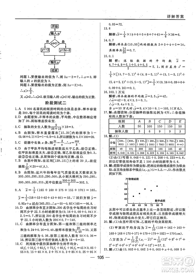 2018年45分鐘課時(shí)作業(yè)與單元測(cè)試人教A版高中數(shù)學(xué)必修3參考答案