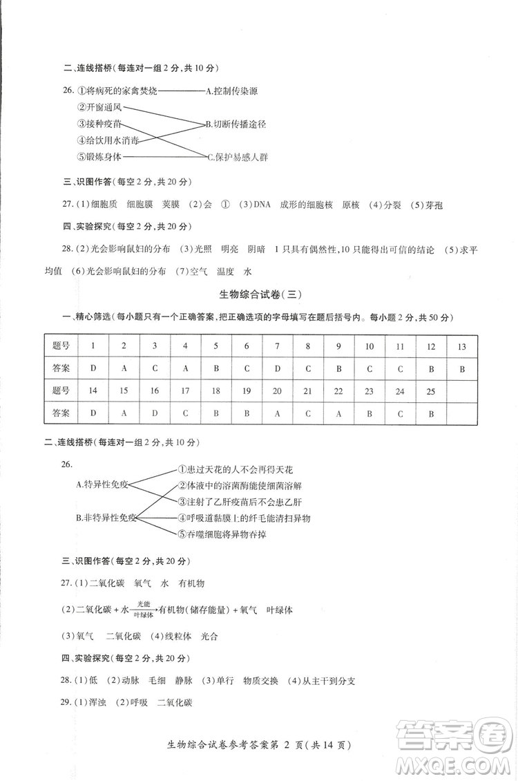 2018年資源與評(píng)價(jià)中考全程總復(fù)習(xí)生物B版參考答案