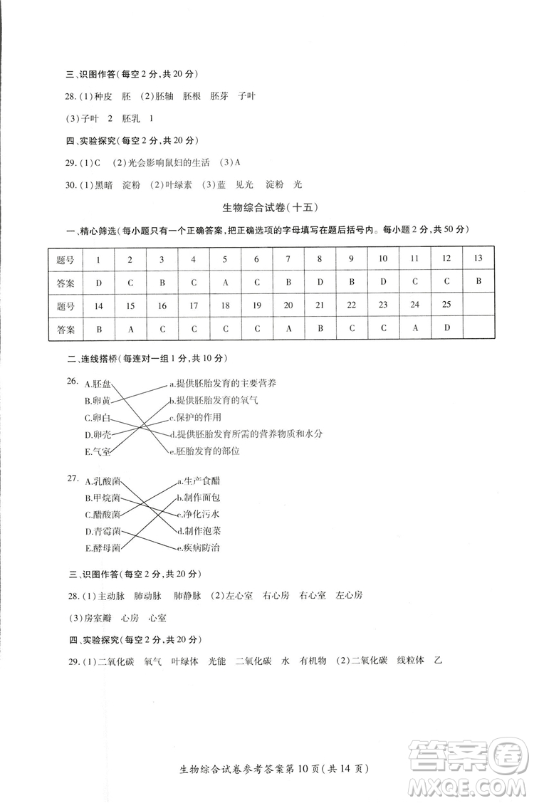 2018年資源與評(píng)價(jià)中考全程總復(fù)習(xí)生物B版參考答案