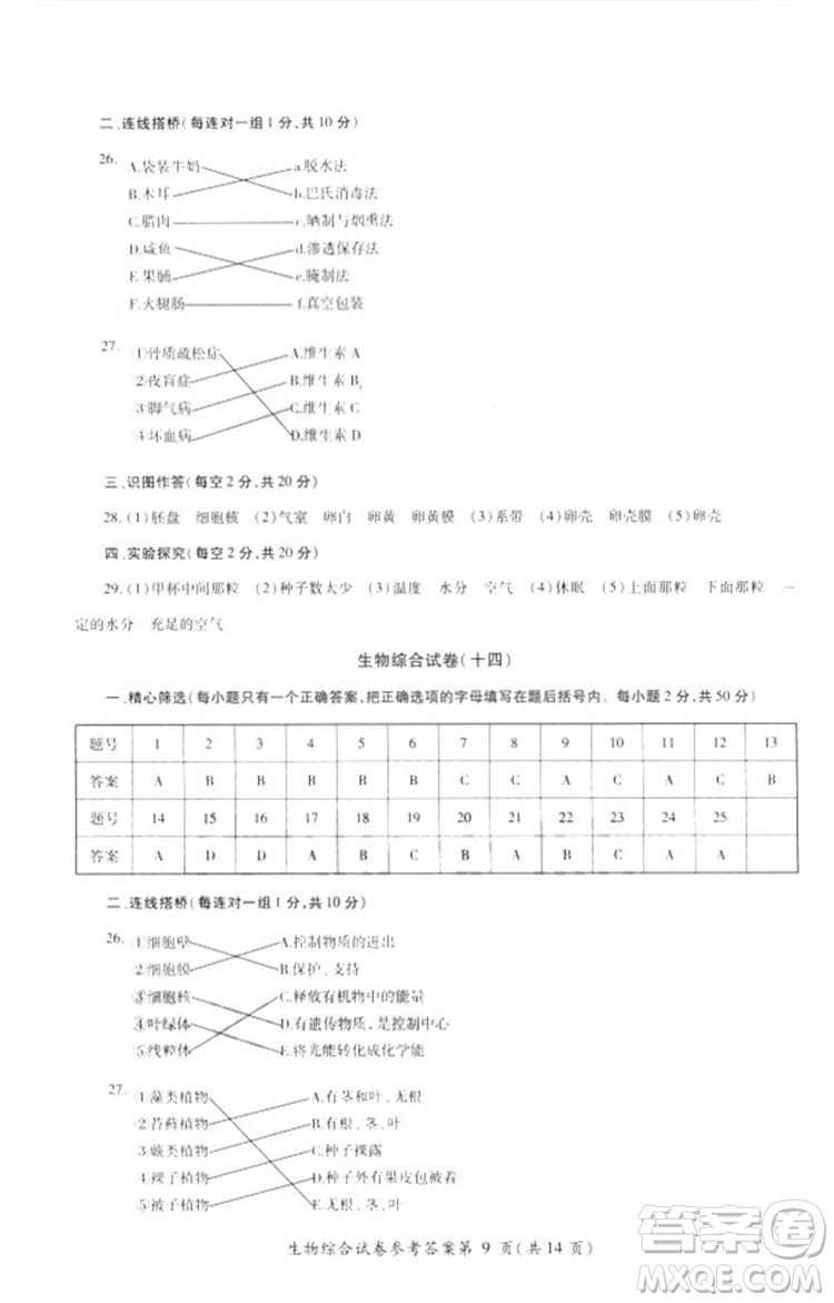 2018年資源與評(píng)價(jià)中考全程總復(fù)習(xí)生物B版參考答案