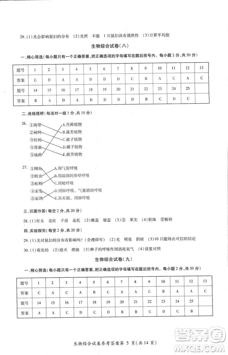 2018年資源與評(píng)價(jià)中考全程總復(fù)習(xí)生物B版參考答案