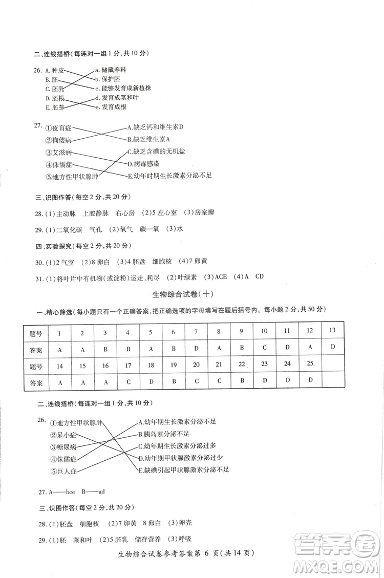 2018年資源與評(píng)價(jià)中考全程總復(fù)習(xí)生物B版參考答案