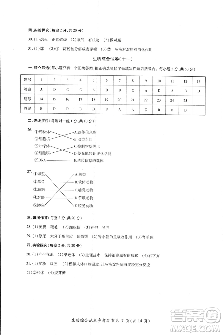 2018年資源與評(píng)價(jià)中考全程總復(fù)習(xí)生物B版參考答案