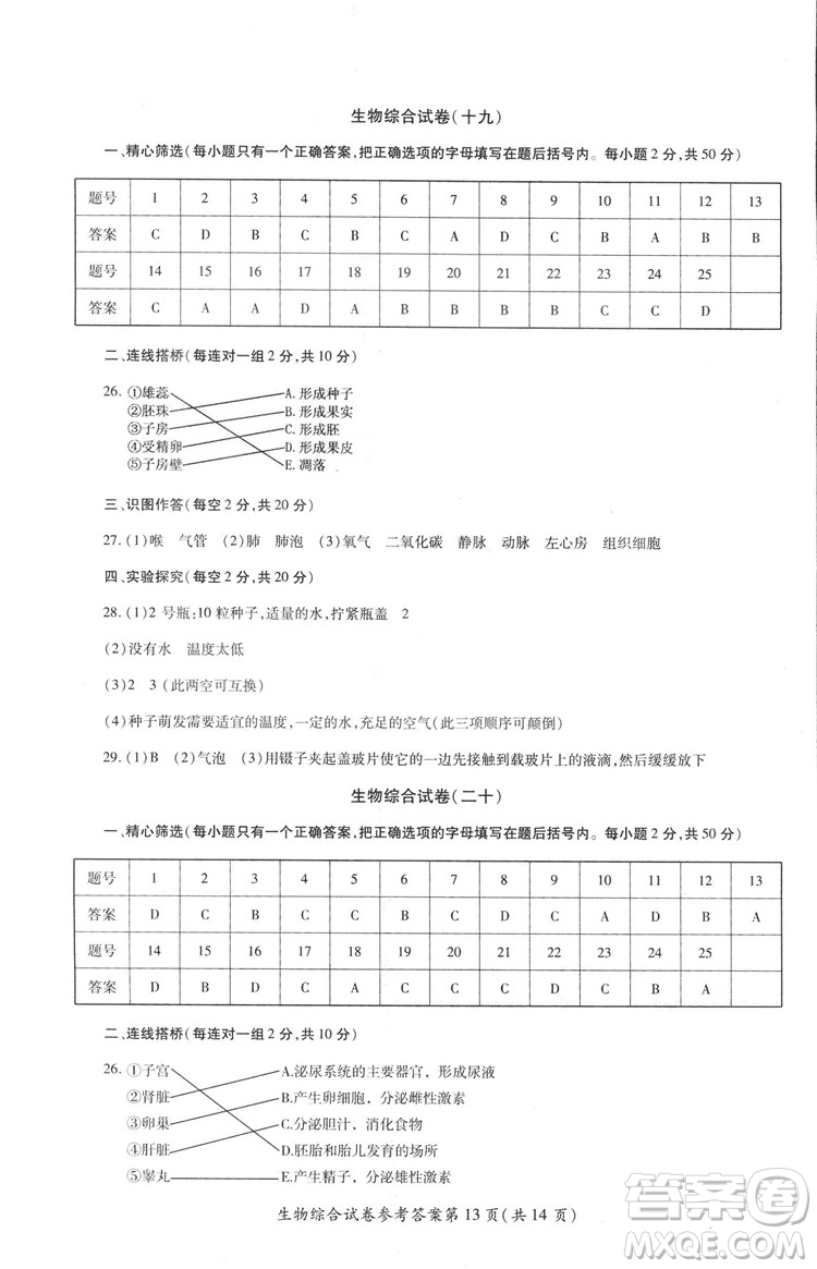 2018年資源與評(píng)價(jià)中考全程總復(fù)習(xí)生物B版參考答案