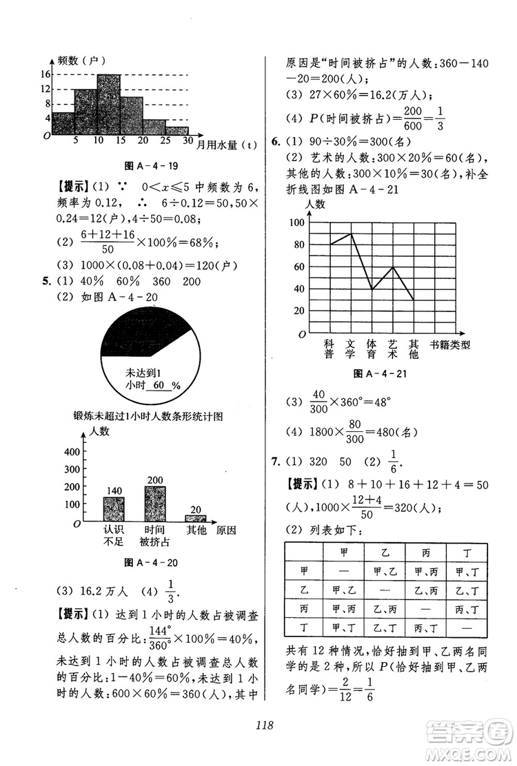 2018年初中四星級題庫數(shù)學(xué)第六版參考答案