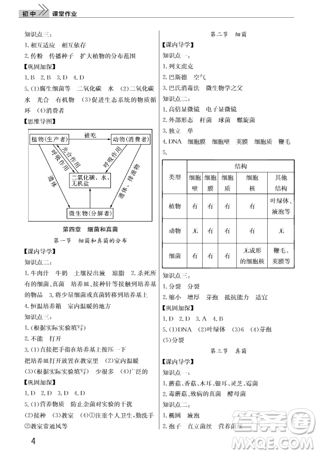 2018智慧學(xué)習(xí)課堂作業(yè)八年級生物上冊答案