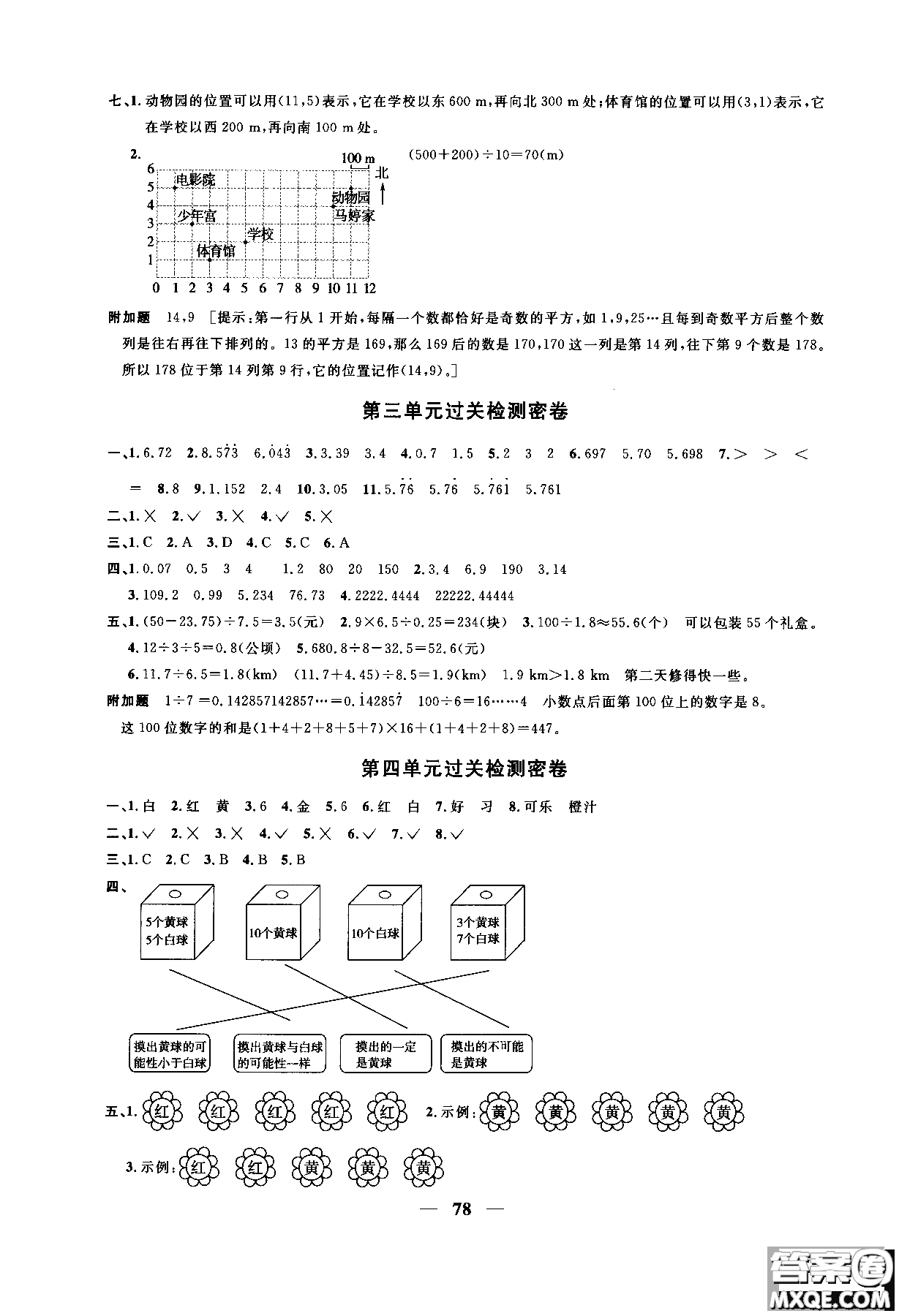 2018秋陽光同學一線名師全優(yōu)好卷五年級上冊數學人教版參考答案