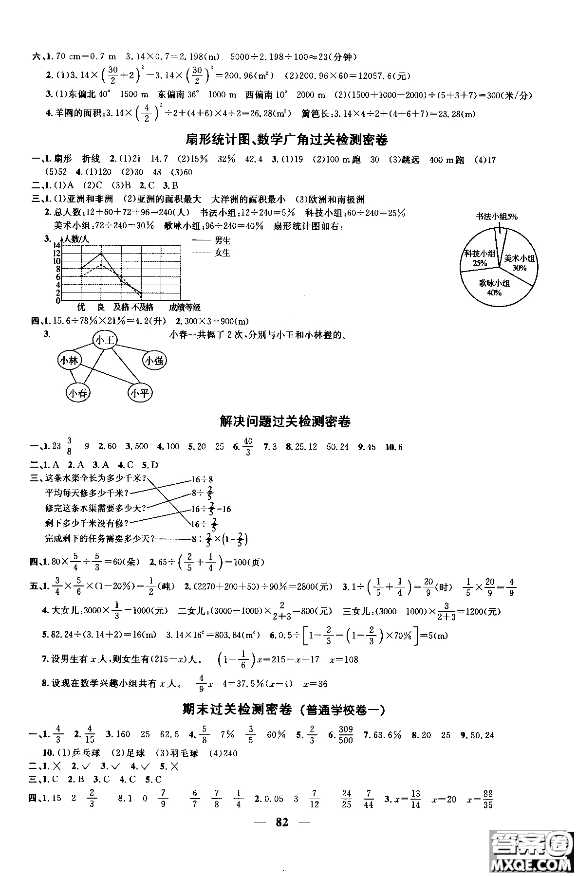 2018秋陽光同學(xué)一線名師全優(yōu)好卷六年級上冊數(shù)學(xué)人教版參考答案