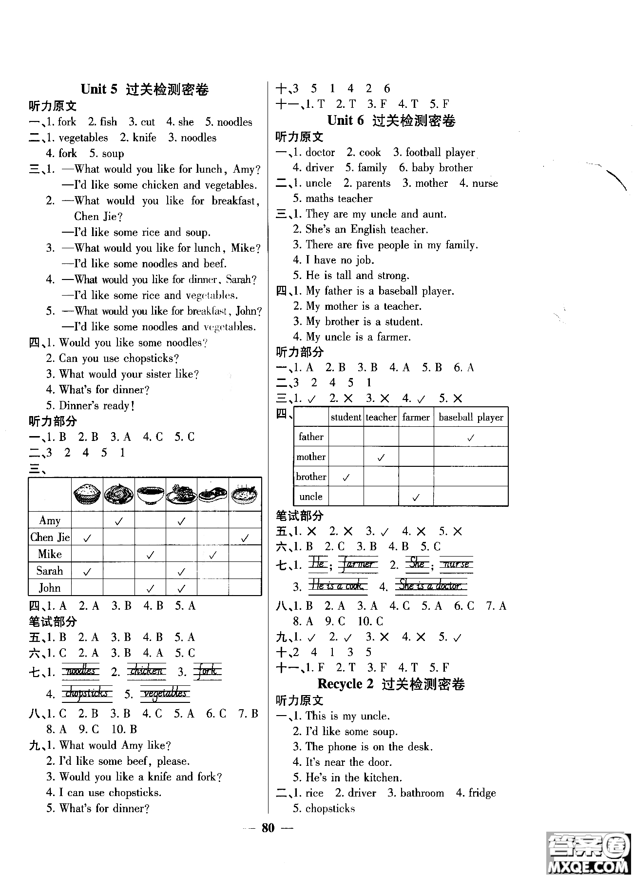 2018秋陽(yáng)光同學(xué)一線名師全優(yōu)好卷四年級(jí)上冊(cè)英語(yǔ)人教PEP版參考答案