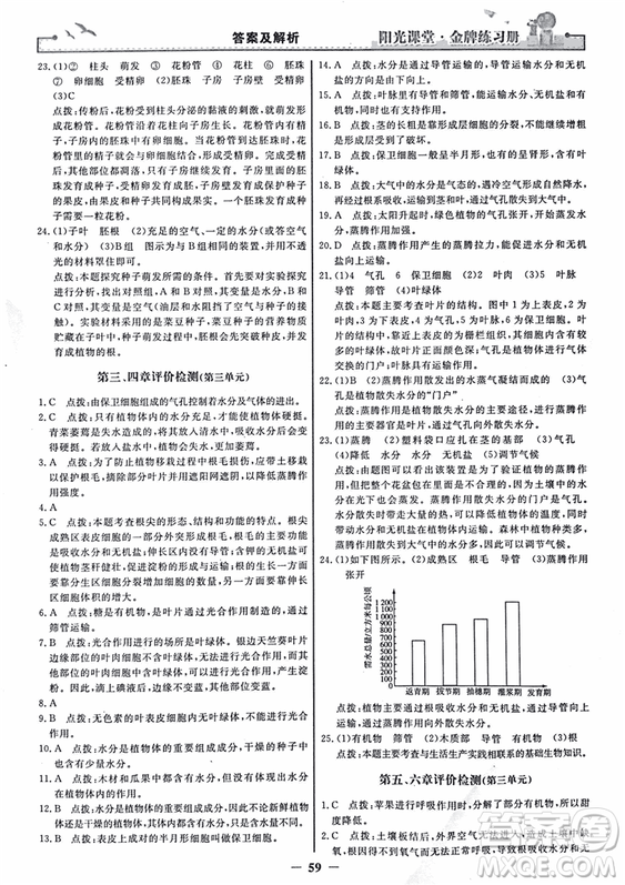 2018年陽光課堂金牌練習(xí)冊生物學(xué)七年級上冊人教版參考答案