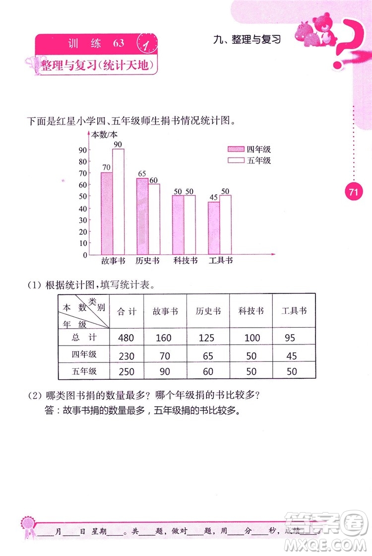 2018秋口算心算速算能力訓(xùn)練提優(yōu)能手小學(xué)數(shù)學(xué)五年級上冊江蘇版答案