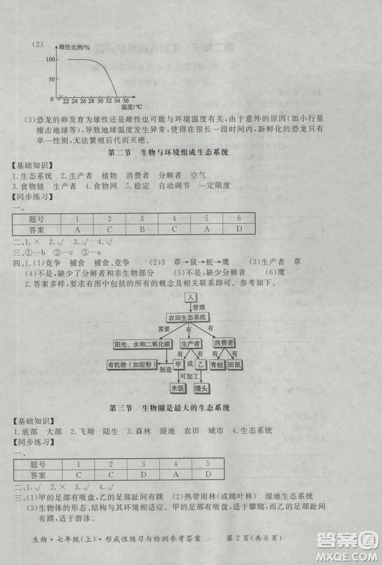 2018年形成性練習(xí)與檢測(cè)七年級(jí)上生物參考答案