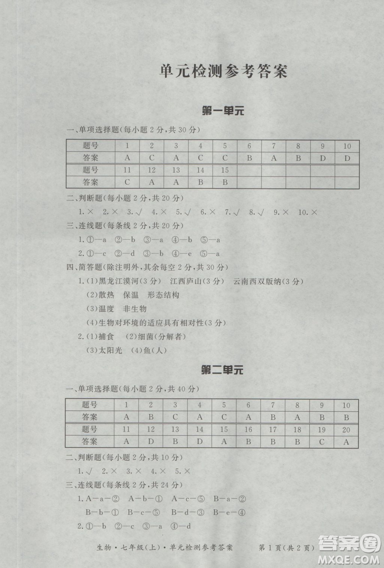 2018年形成性練習(xí)與檢測(cè)七年級(jí)上生物參考答案