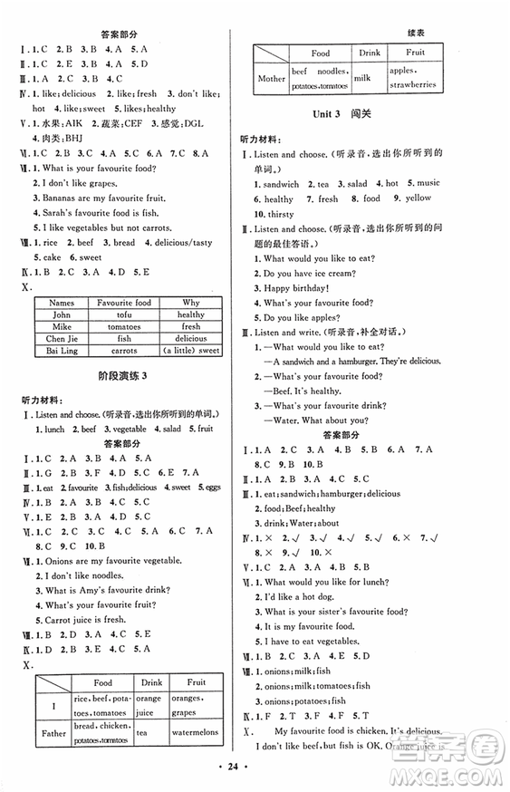 廣東專版2018新版小學同步測控優(yōu)化設計五年級上英語人教版答案