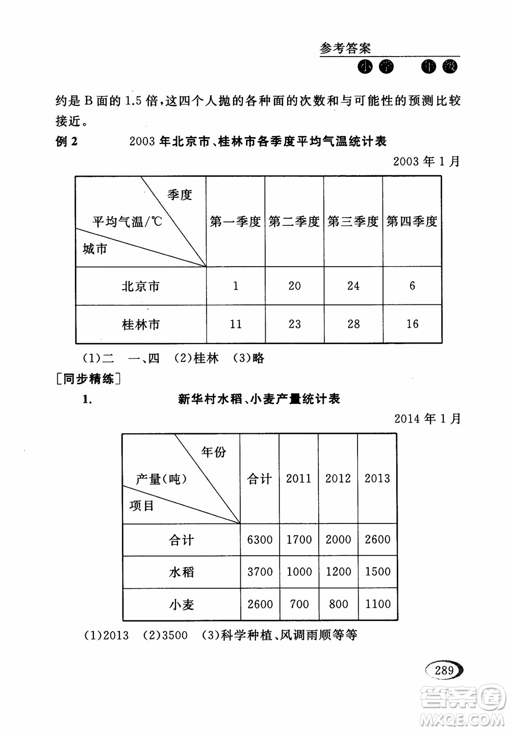 2018年同步奧數(shù)培優(yōu)五年級江蘇版參考答案