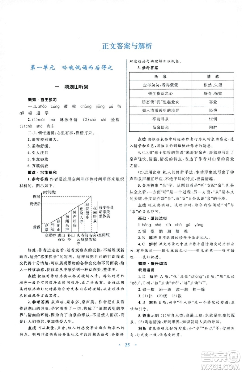 初中同步測(cè)控優(yōu)化設(shè)計(jì)2018新版九年級(jí)語文上冊(cè)蘇教版答案