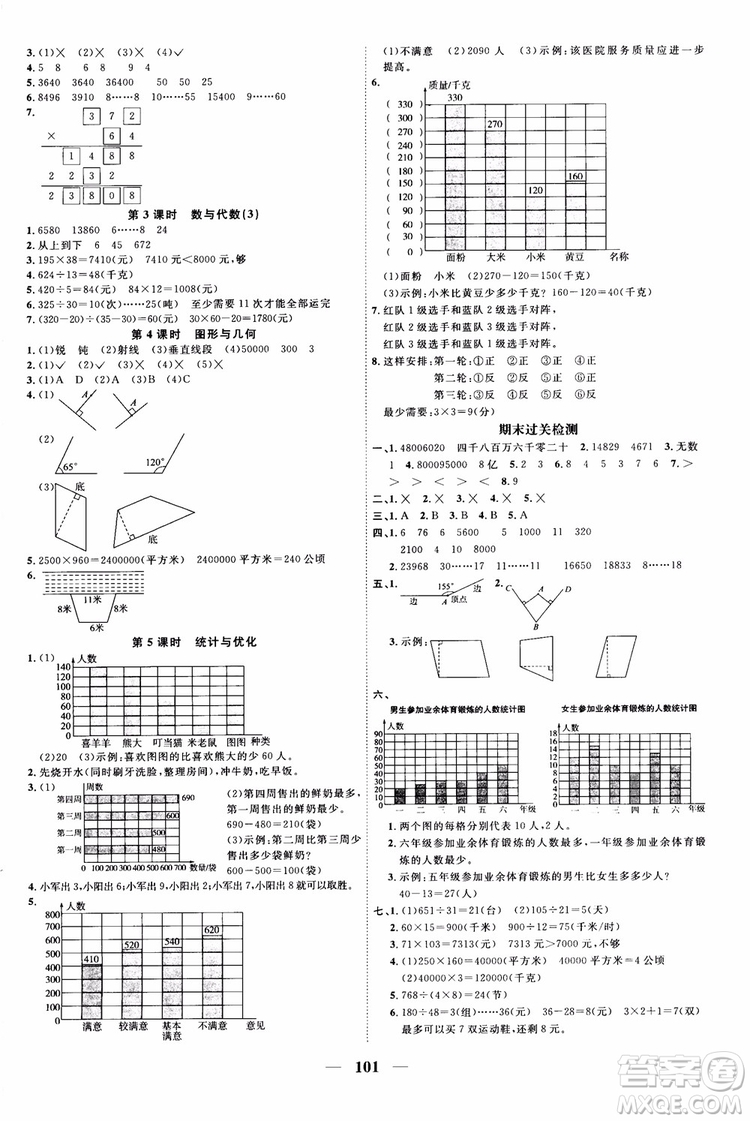 2018秋陽(yáng)光同學(xué)四年級(jí)上冊(cè)數(shù)學(xué)課時(shí)優(yōu)化作業(yè)人教版RJ參考答案