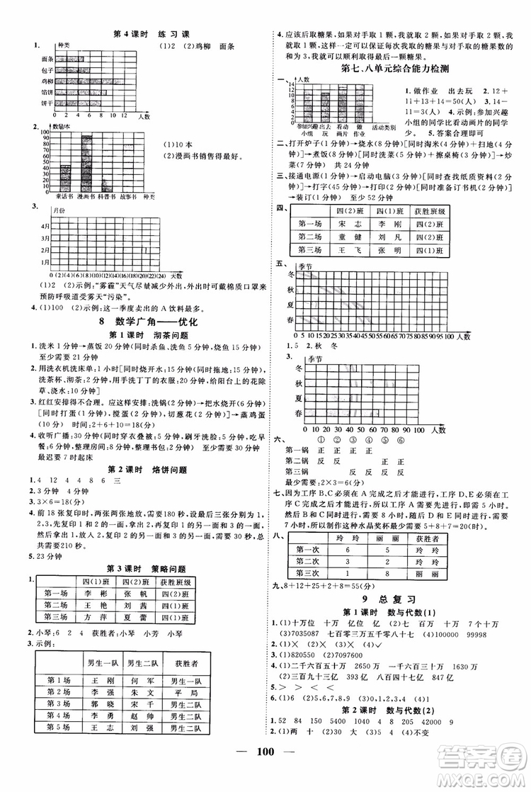 2018秋陽(yáng)光同學(xué)四年級(jí)上冊(cè)數(shù)學(xué)課時(shí)優(yōu)化作業(yè)人教版RJ參考答案