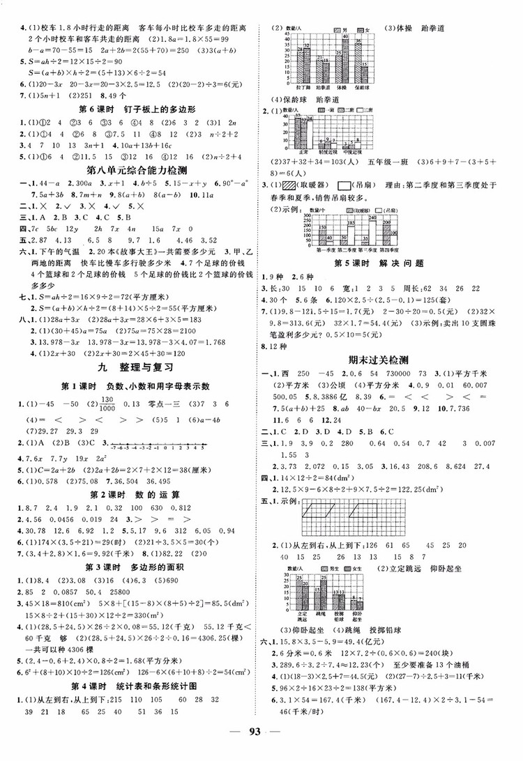 2018秋陽(yáng)光同學(xué)課時(shí)優(yōu)化作業(yè)五年級(jí)上數(shù)學(xué)SJ蘇教版參考答案