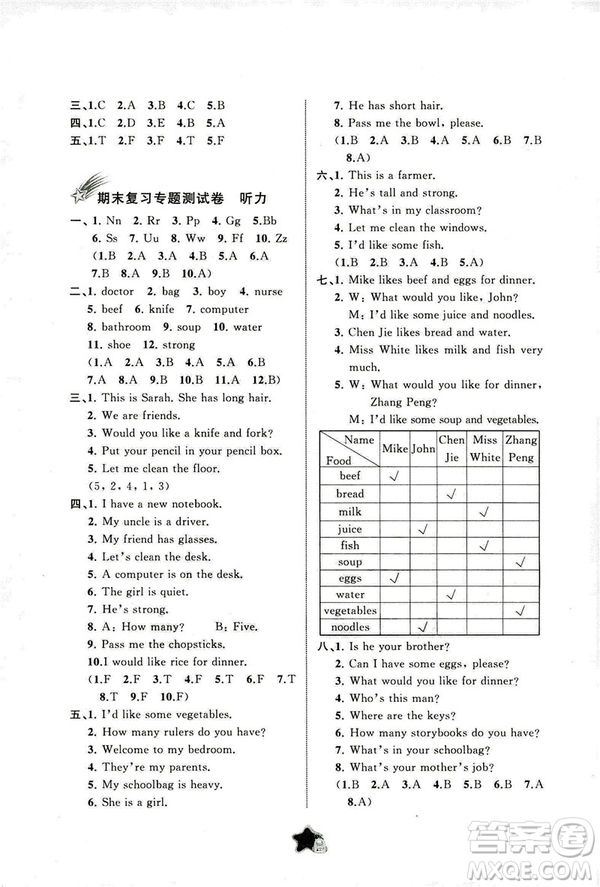 2018新課程學(xué)習(xí)與測(cè)評(píng)同步學(xué)習(xí)四年級(jí)上冊(cè)英語(yǔ)A版單元雙測(cè)參考答案