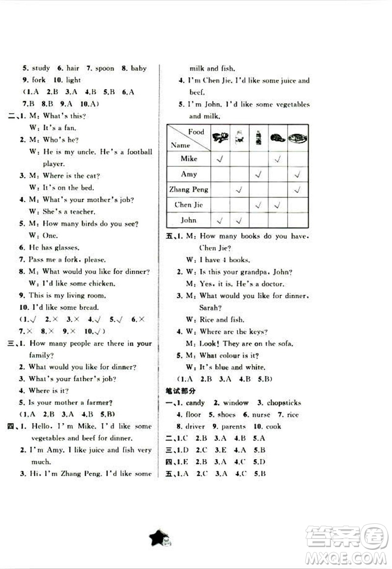 2018新課程學(xué)習(xí)與測(cè)評(píng)同步學(xué)習(xí)四年級(jí)上冊(cè)英語(yǔ)A版單元雙測(cè)參考答案