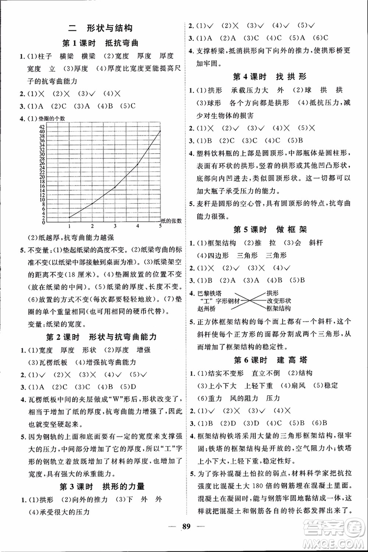 2018秋陽光同學課時優(yōu)化作業(yè)六年級上冊科學教科版JK參考答案