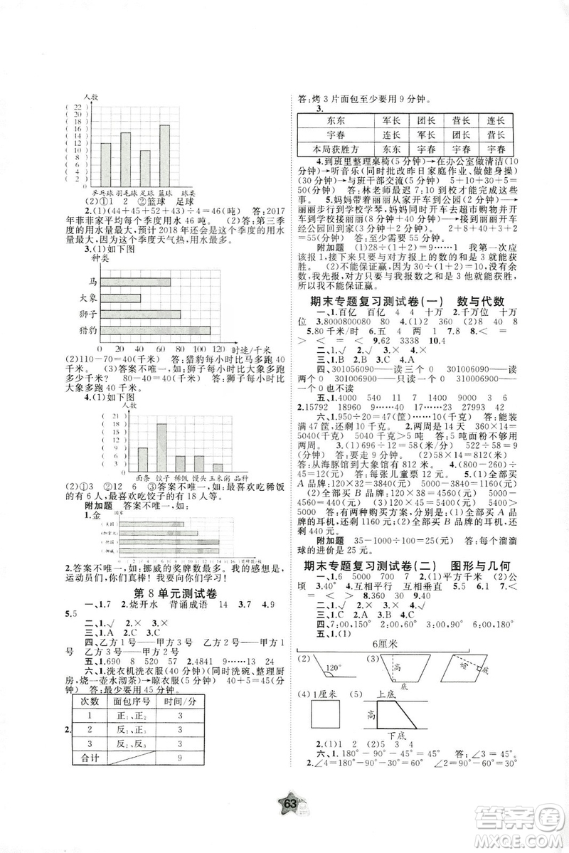 2018秋新課程學(xué)習(xí)與測(cè)評(píng)單元雙測(cè)四年級(jí)數(shù)學(xué)上冊(cè)A版人教版答案