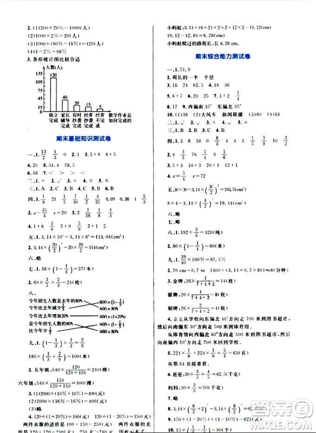 2018年新課標(biāo)小學(xué)同步學(xué)習(xí)目標(biāo)與檢測6年級數(shù)學(xué)上冊人教版答案